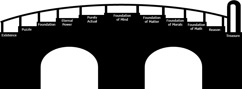 Bridge of Reason